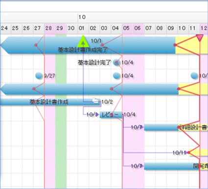 SynVizS2のイナズマ線