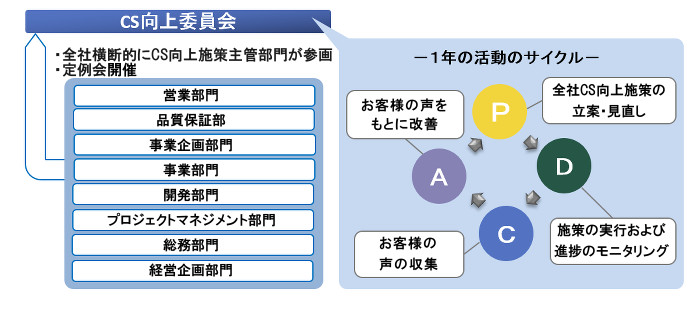 CS向上委員会