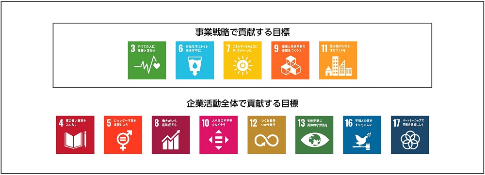 SDGs