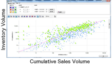 Visualization of progress condition of optimization