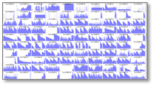 Inventory status can be visualized based on the inventory management table you are using now