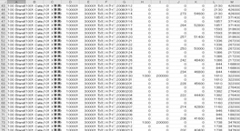 Too many products to perform better inventory management / reduction