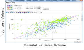 Visualize the progress to inventory optimization
