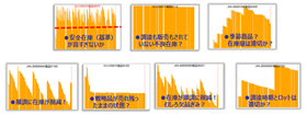 Visualization of problem inventory