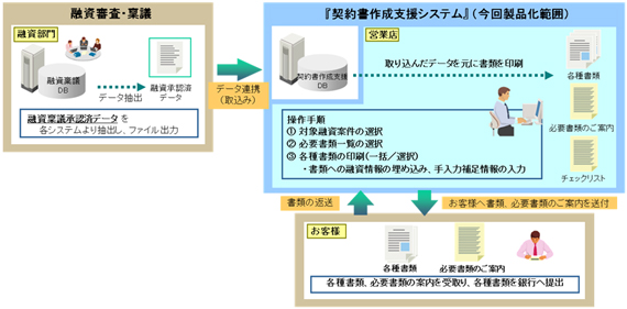 テキストマイニングシステムタイトル