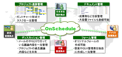 クラウド情報共有サービスOnSchedule