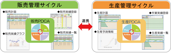 AgriSUITE利用イメージ