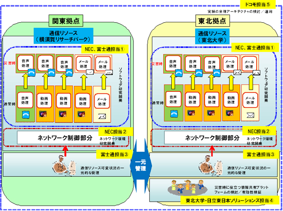 実証実験内容のイメージ