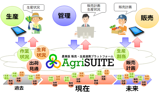 AgriSUITE全体イメージ