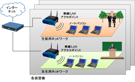 図1．システム概要