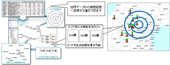 図2．Spectrum Spatial画面例