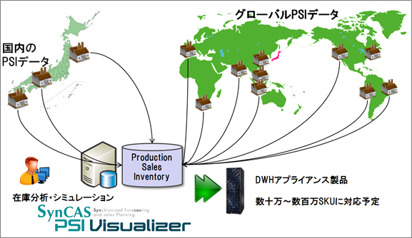 PSI Visualizer Enterprise Editionシステム連携イメージ