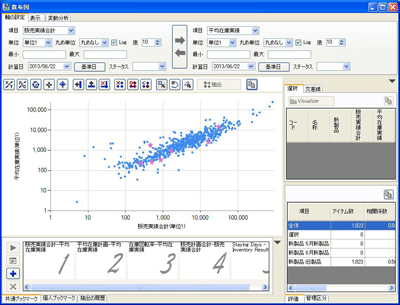 図１．散布図表示　画面イメージ