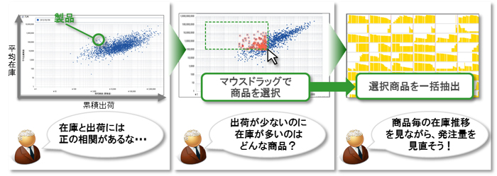 【分析イメージ】