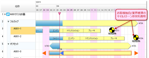 図２．マイルストーンへ独自アイコンを適用した工程表