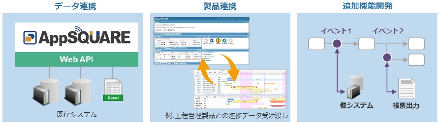 業務アプリ構築プラットフォーム「AppSQUARE」