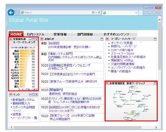 テキストマイニングツール「CoreExplorer」活用例