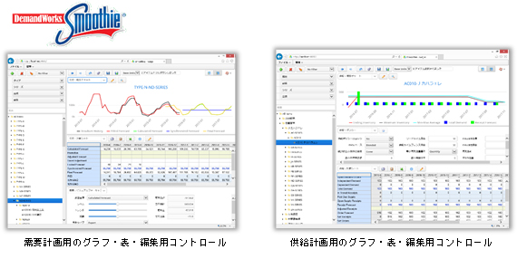 テキストマイニングツール「CoreExplorer」活用例