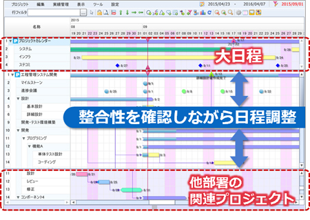 製造業における在庫にまつわる課題の動向調査