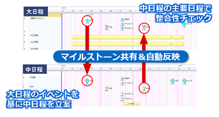 製造業における在庫にまつわる課題の動向調査