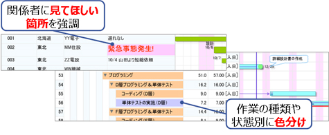 製造業における在庫にまつわる課題の動向調査