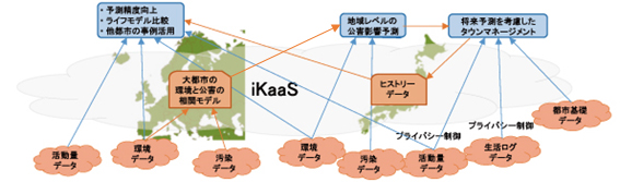 製造業における在庫にまつわる課題の動向調査