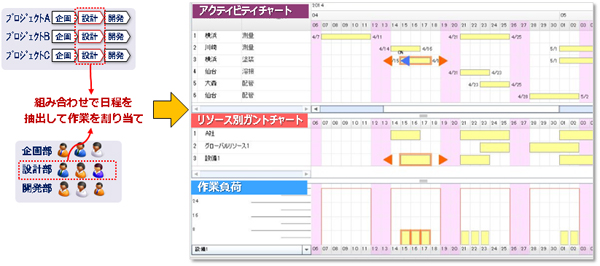 製造業における在庫にまつわる課題の動向調査