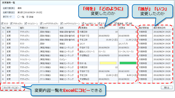 製造業における在庫にまつわる課題の動向調査