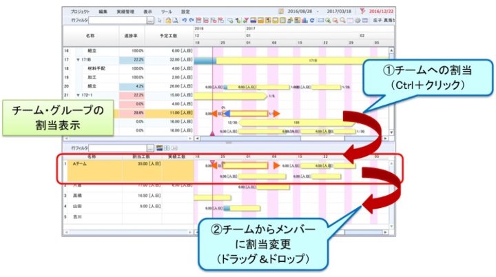 リソース別ガントにチーム・グループを表示