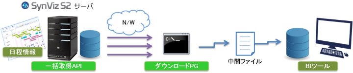 一括取得APIオプション