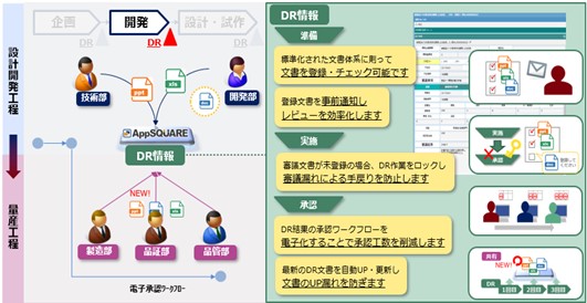 デザインレビュー管理ソリューション概要