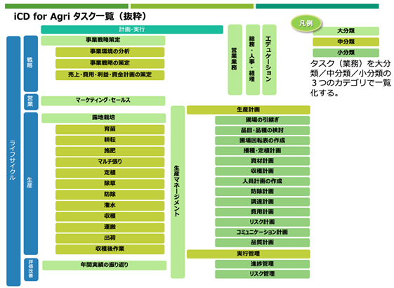 icd_fpr_agriイメージ