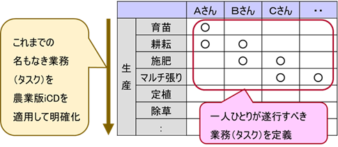 icd_fpr_agri表