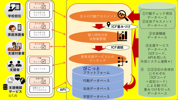 システムイメージその3