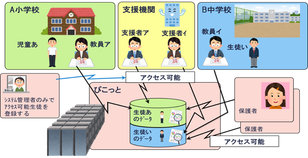 システムイメージその5