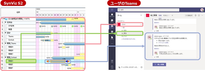 「SynViz S2」のタスクと Microsoft Teamsのチャネルへのリンクを実現