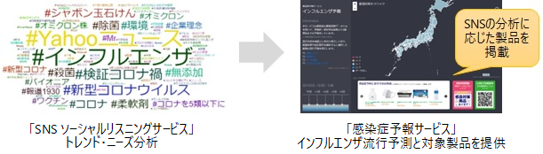 サービスイメージ図