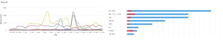 分析画面イメージ