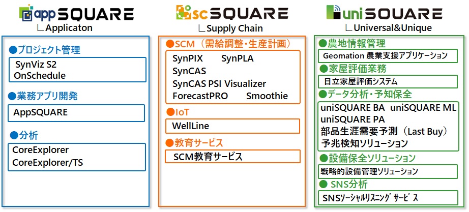 製品ラインナップ