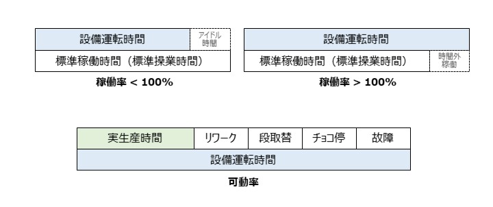 可動率イメージ