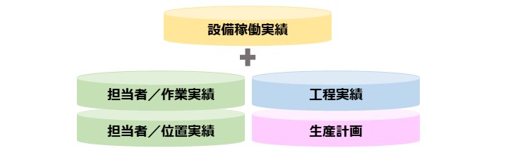 データの活用イメージ