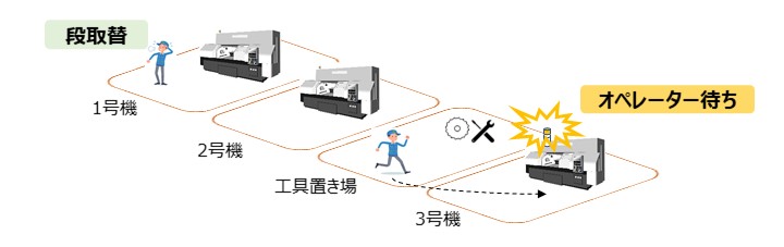 データの活用イメージ