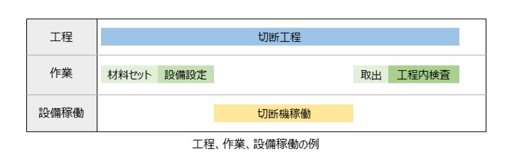 データの活用イメージ