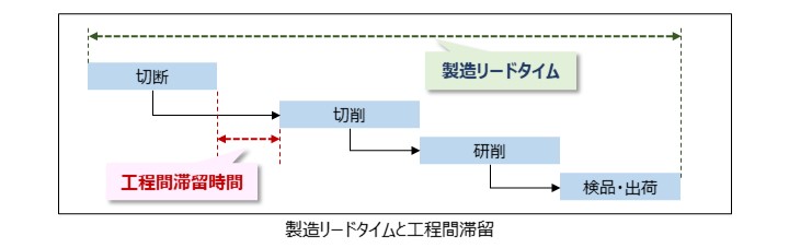 データの活用イメージ