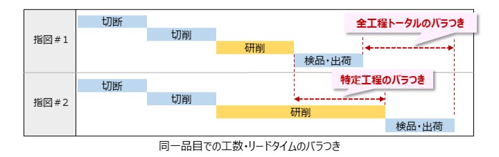 データの活用イメージ