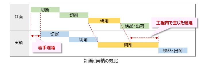 データの活用イメージ