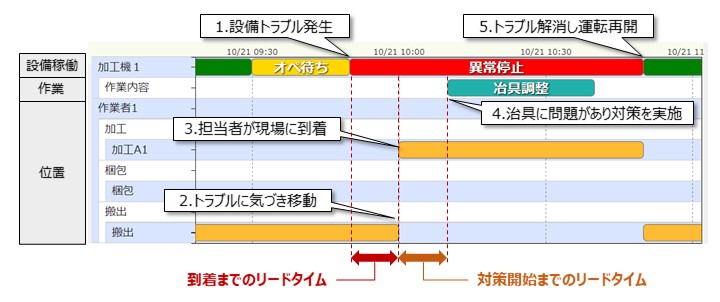 データの活用イメージ