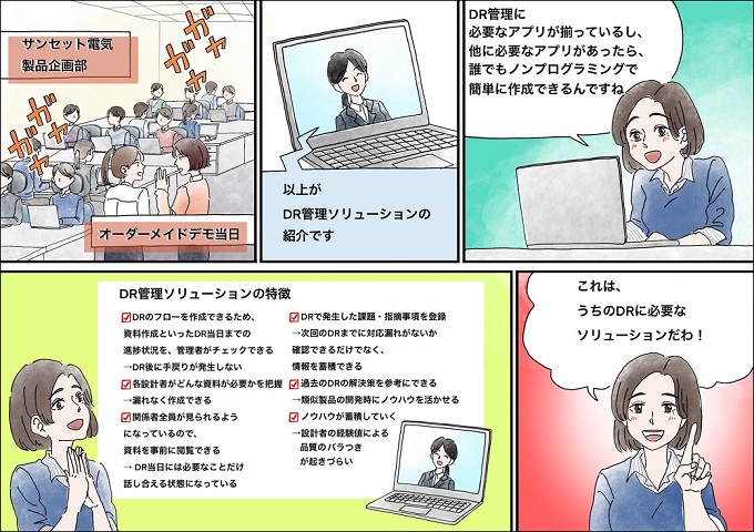 ４コマ