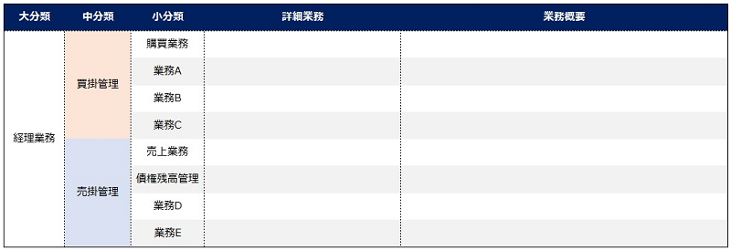 業務一覧表イメージ