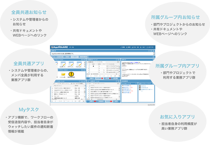 ポータル管理